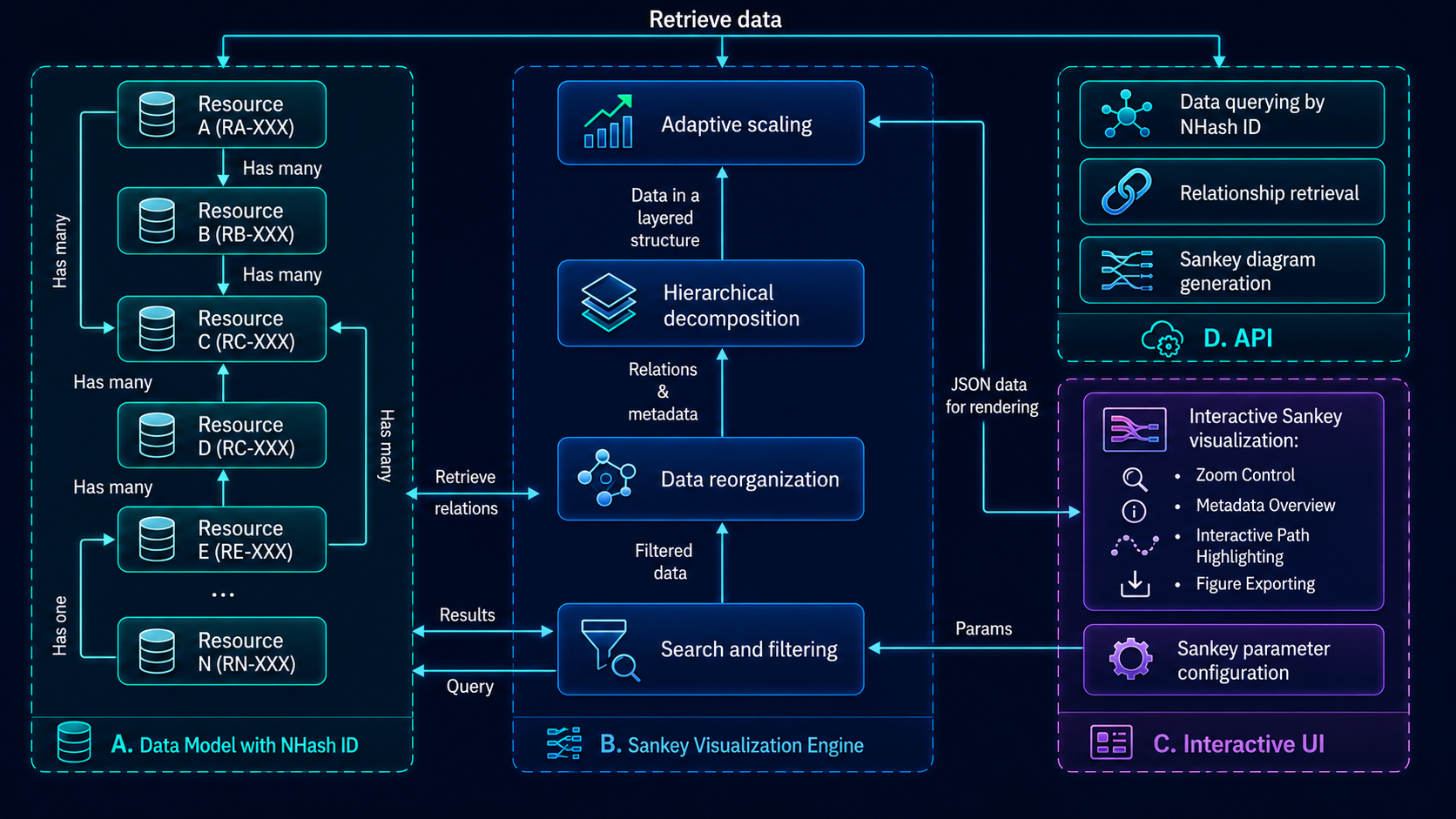 Relational Database-Based Resource-Provenance Visualization Engine: with an application to BICAN data poster